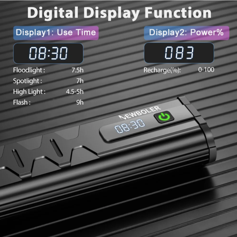 Luz delantera para bicicleta NITEBEAM, 10 000 lúmenes, 10 000 mAh, resistente al agua, carga USB, para ciclismo de montaña o carretera