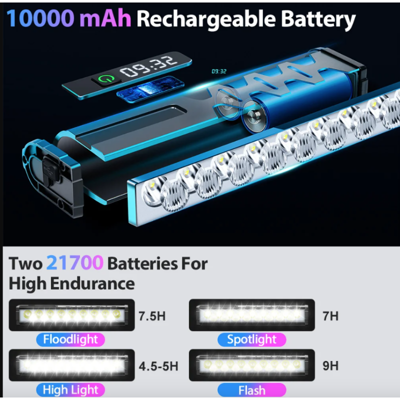 Luz delantera para bicicleta NITEBEAM, 10 000 lúmenes, 10 000 mAh, resistente al agua, carga USB, para ciclismo de montaña o carretera