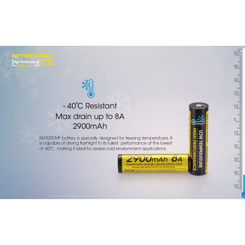 Nitecore HC33 XHP35 1800 Faro lumensulado