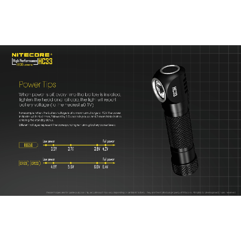 Nitecore HC33 XHP35 1800 Faro lumensulado