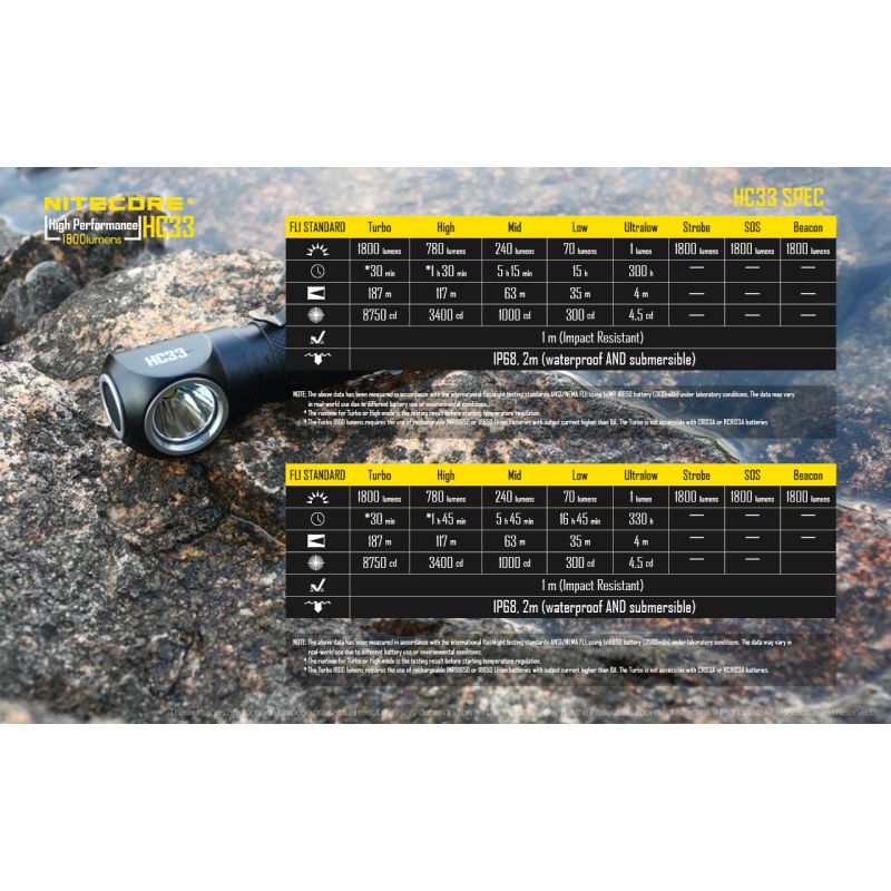 Nitecore HC33 XHP35 1800 Faro lumensulado