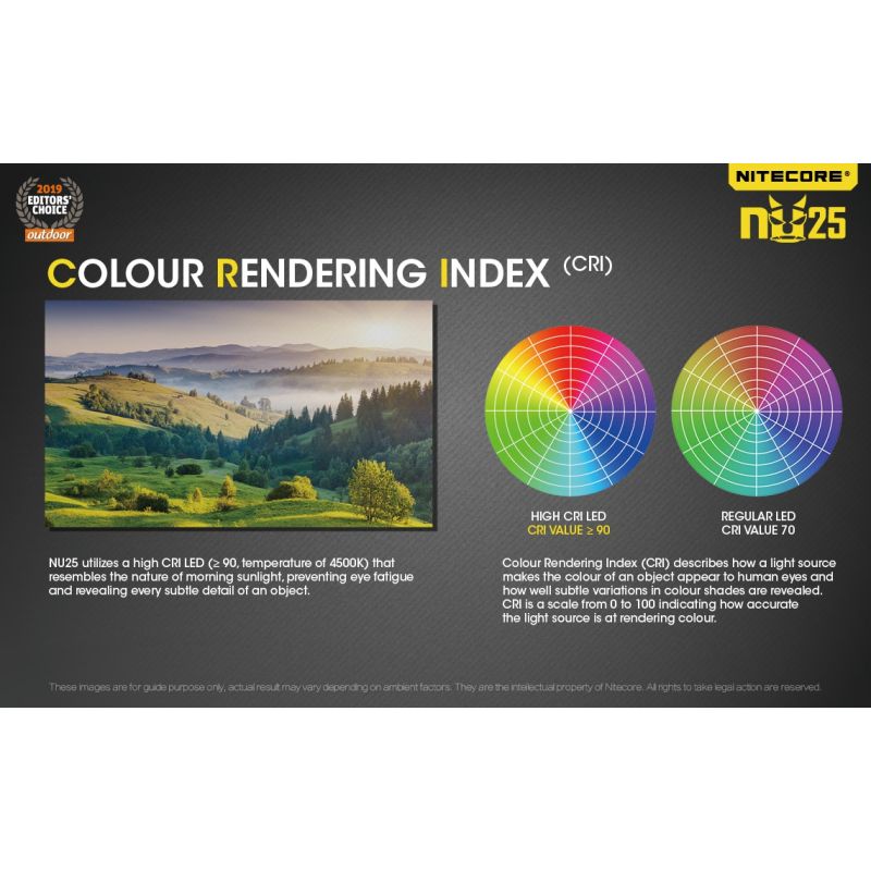 Nitecore NU25 XP-G2 S3 LED 360 Lumens LED Faro recargable