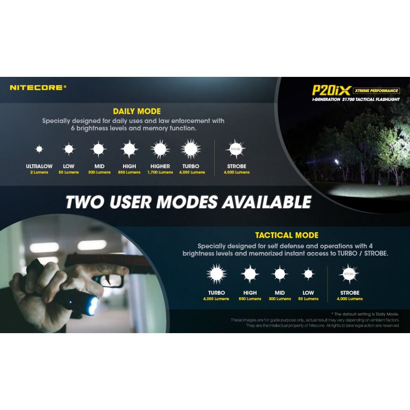 Nitecore P20IX 4 x xp-l2 v6 led 4000 lumens linterna