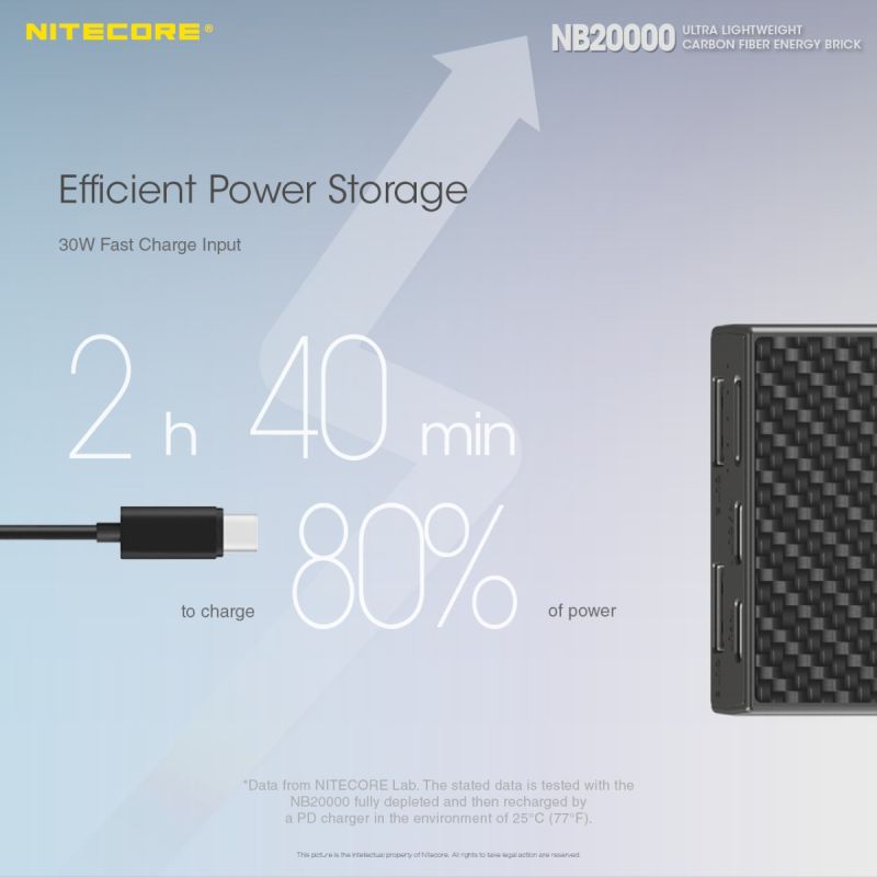 Banco de energía Nitecore NB20000 QC de doble puerto USB / USB-C 20000mAh