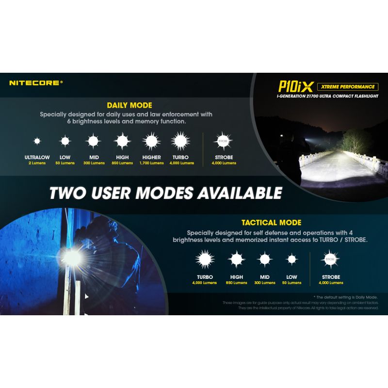 Nitecore P10iX 4 x XP-L2 V6 LED Linterna de 4000 lúmenes