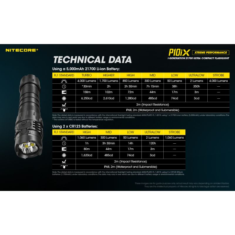 Nitecore P10iX 4 x XP-L2 V6 LED Linterna de 4000 lúmenes