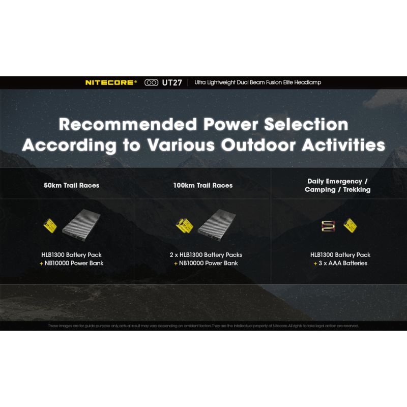Nitecore UT27 2 x XP-G3 S3 LED Faro de 520 lúmenes