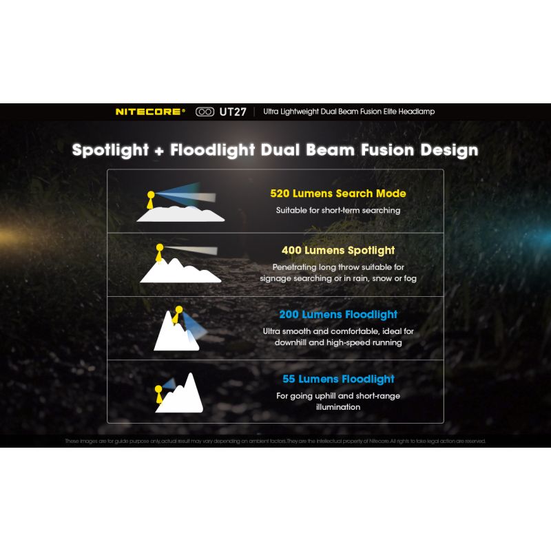 Nitecore UT27 2 x XP-G3 S3 LED Faro de 520 lúmenes