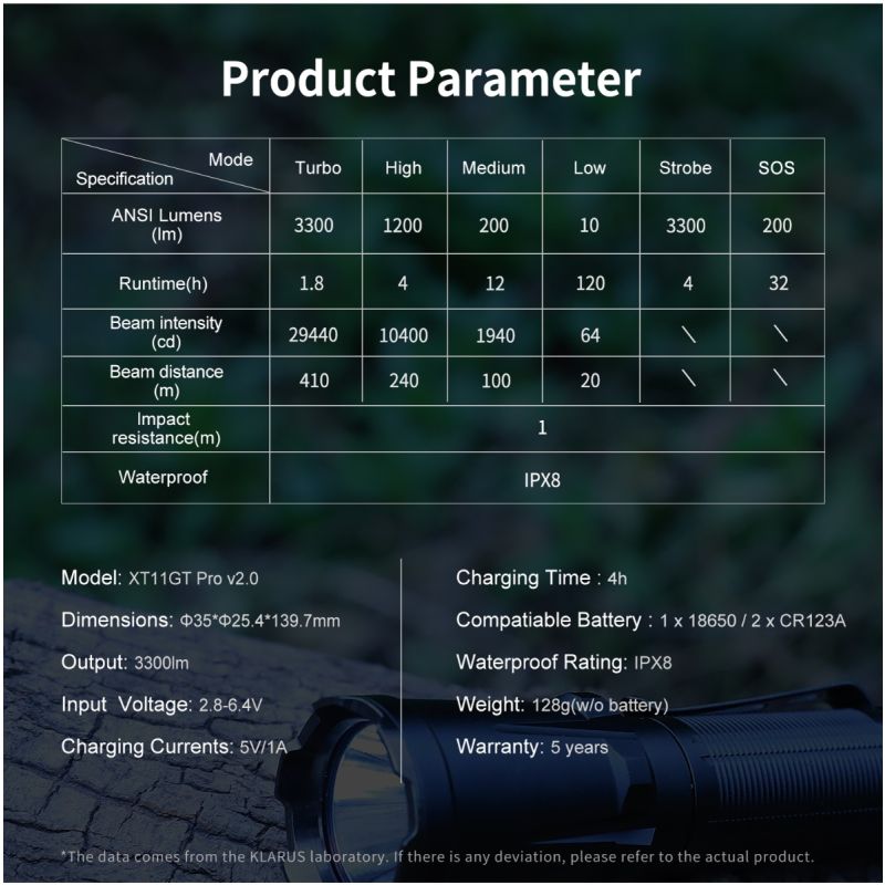 Klarus XT11GT PRO V2.0 Luminus SST-70 3300LM 410M USB-C Linterna recargable rápida