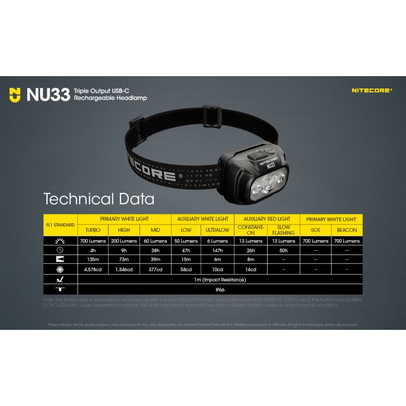 Nitecore NU33 USB-C linterna frontal recargable 700LM alto CRI LED linterna impermeable al aire libre