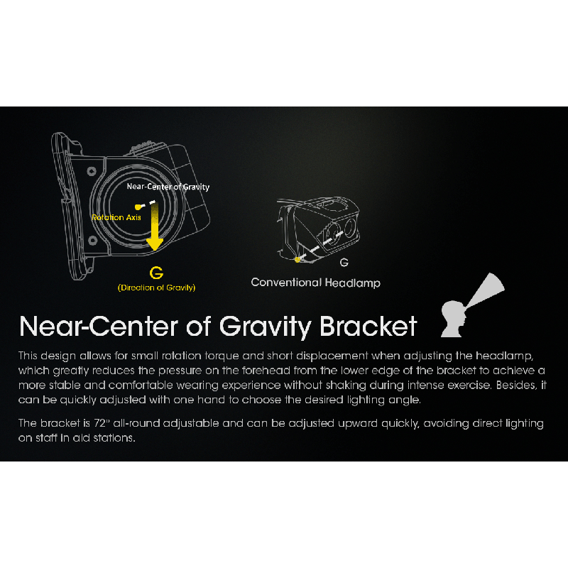Linterna frontal recargable NITECORE NU43, linterna frontal con luz blanca y roja, linterna con batería de 3400mAh para acampar al aire libre
