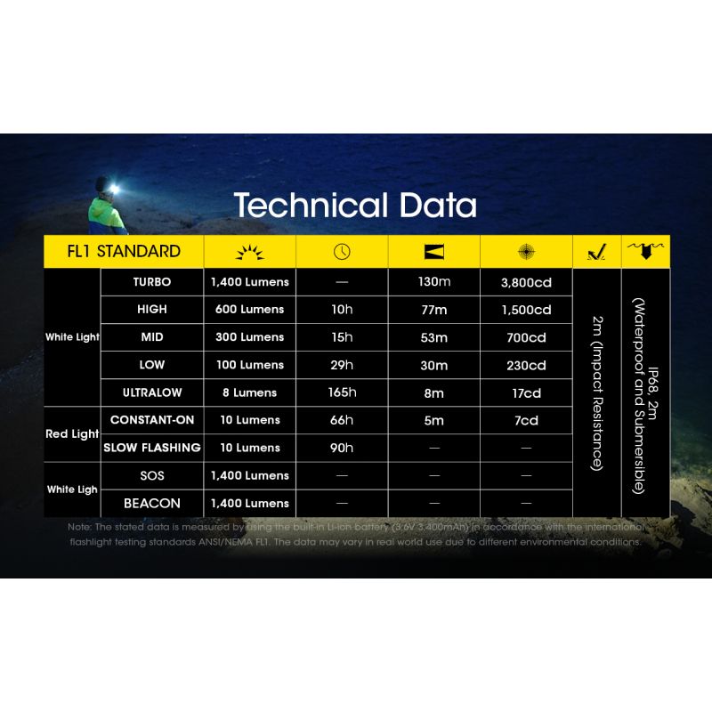 Linterna frontal recargable NITECORE NU43, linterna frontal con luz blanca y roja, linterna con batería de 3400mAh para acampar al aire libre