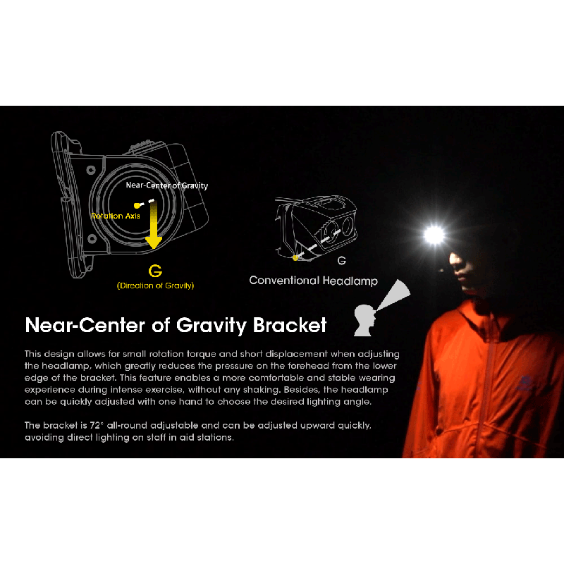 Linterna frontal LED Nitecore NU50 1400 lúmenes