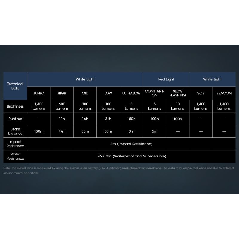 Linterna frontal LED Nitecore NU50 1400 lúmenes