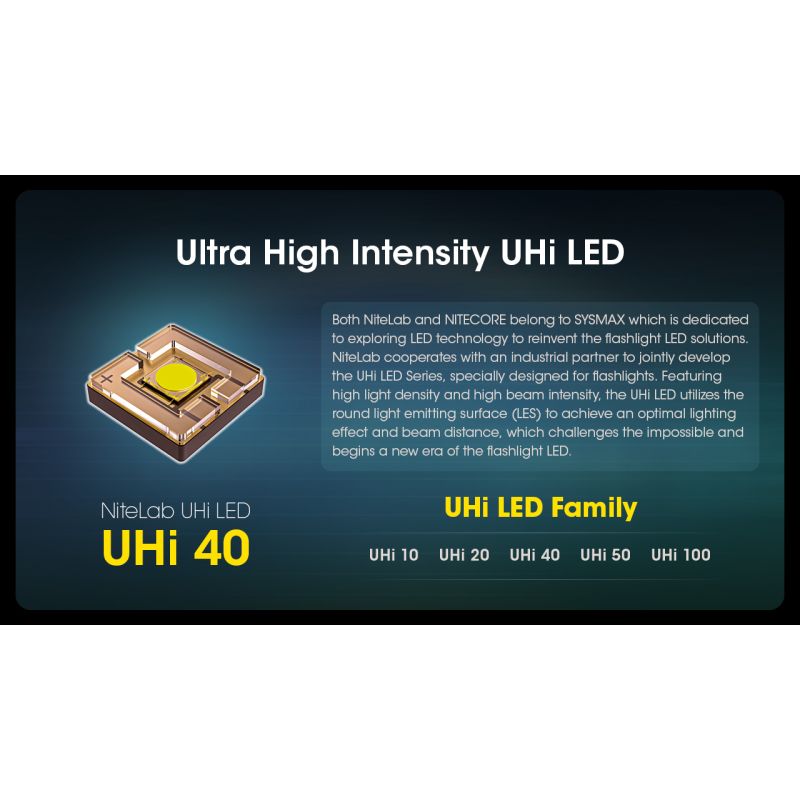 Linterna recargable Nitecore MH12 Pro de 3300 lúmenes USB-C