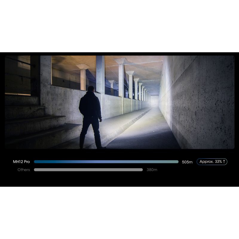 Linterna recargable Nitecore MH12 Pro de 3300 lúmenes USB-C