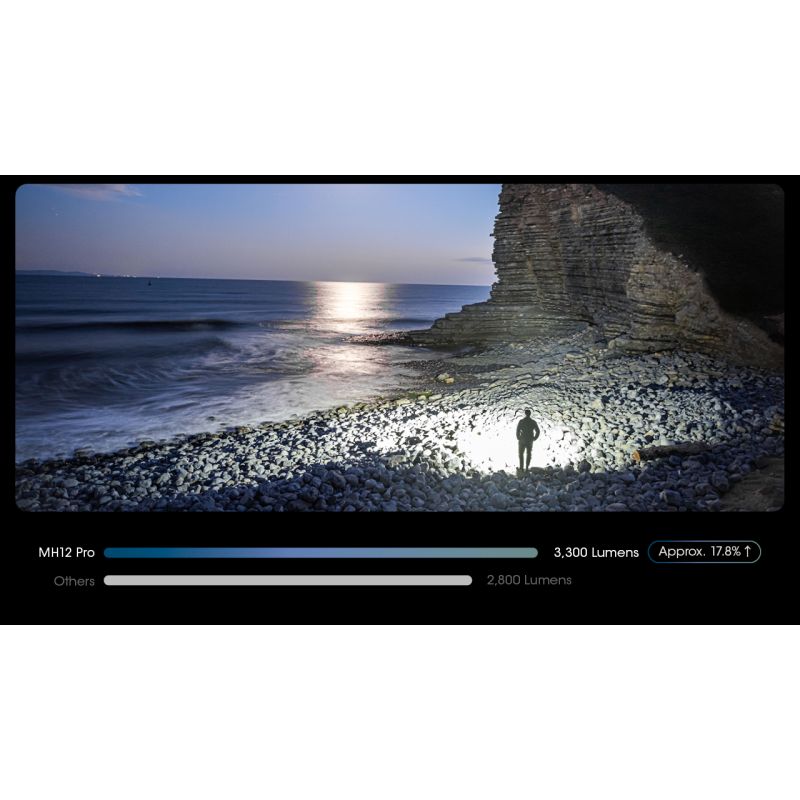 Linterna recargable Nitecore MH12 Pro de 3300 lúmenes USB-C