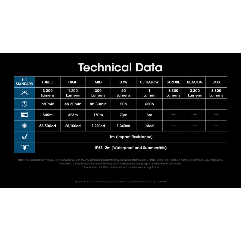 Linterna recargable Nitecore MH12 Pro de 3300 lúmenes USB-C