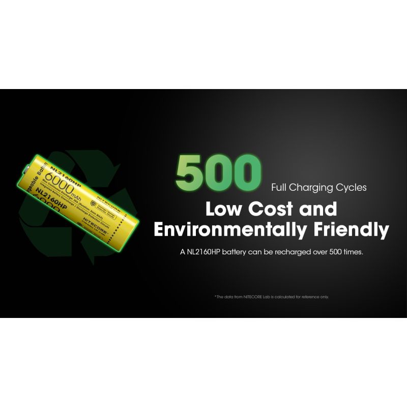 Nitecore NL2150R 5000mAh 3.6V 18WH 21700 Batería recargable de iones de litio USB-C