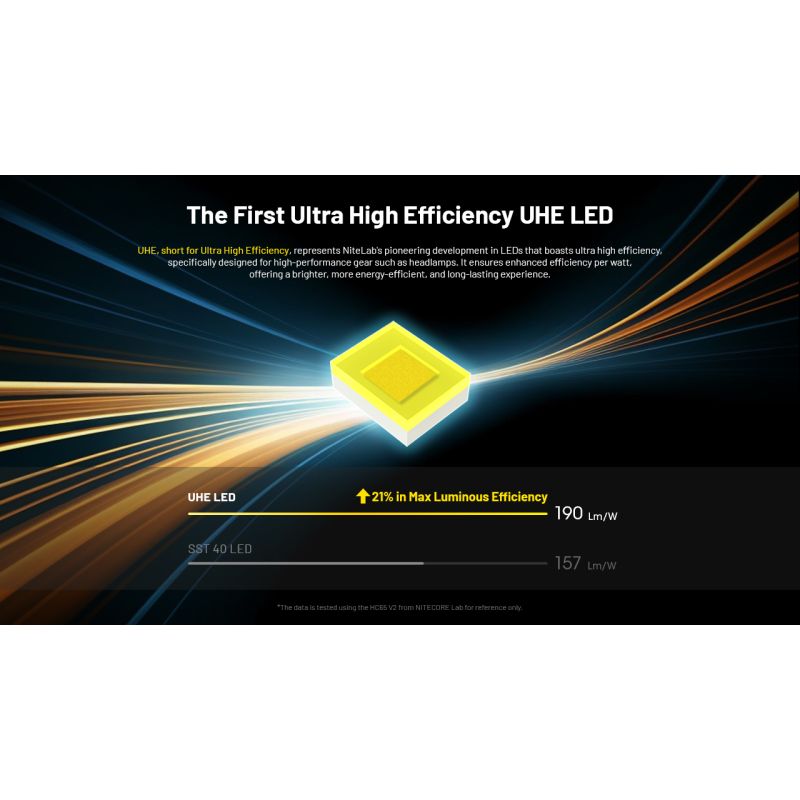 Linterna frontal NITECORE HC65 UHE, lámpara recargable USB-C de 2000 lúmenes, linterna LED