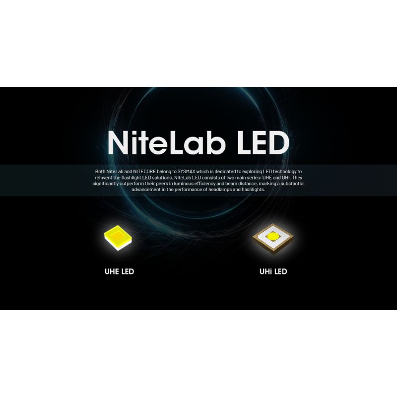 Linterna frontal NITECORE HC65 UHE, lámpara recargable USB-C de 2000 lúmenes, linterna LED