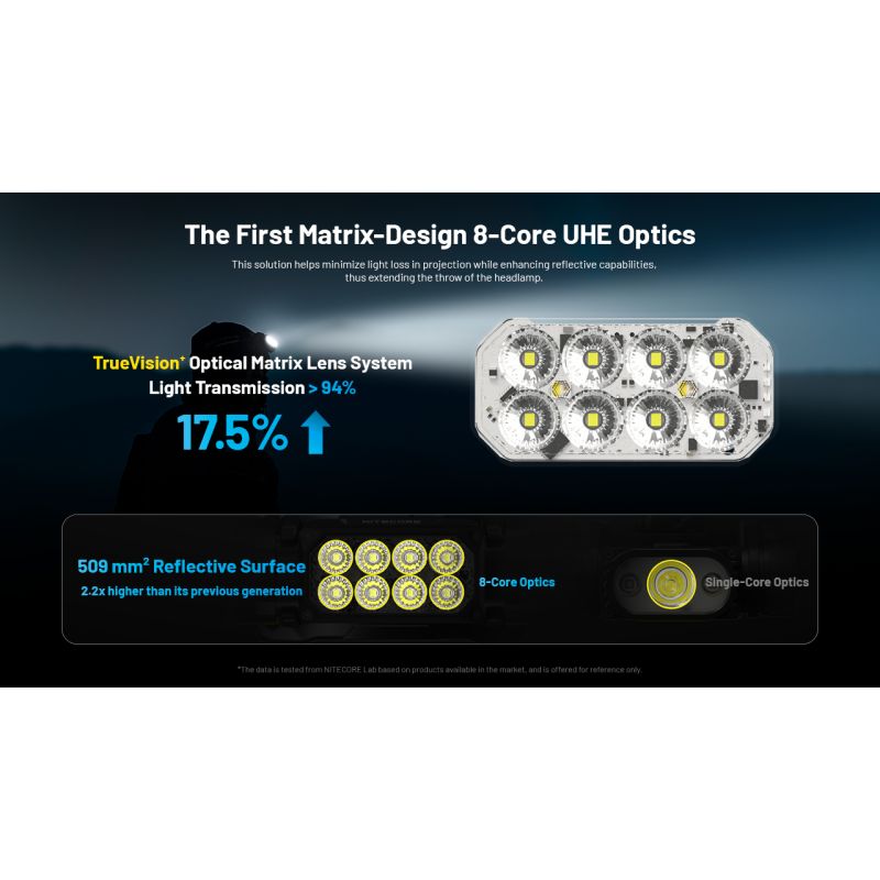 Linterna frontal NITECORE HC65 UHE, lámpara recargable USB-C de 2000 lúmenes, linterna LED