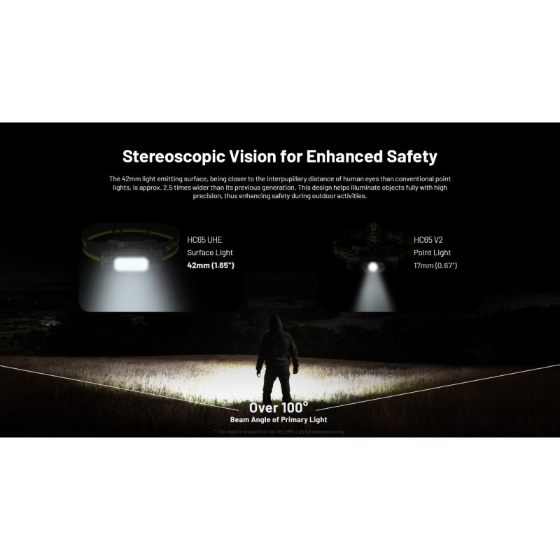 Linterna frontal NITECORE HC65 UHE, lámpara recargable USB-C de 2000 lúmenes, linterna LED