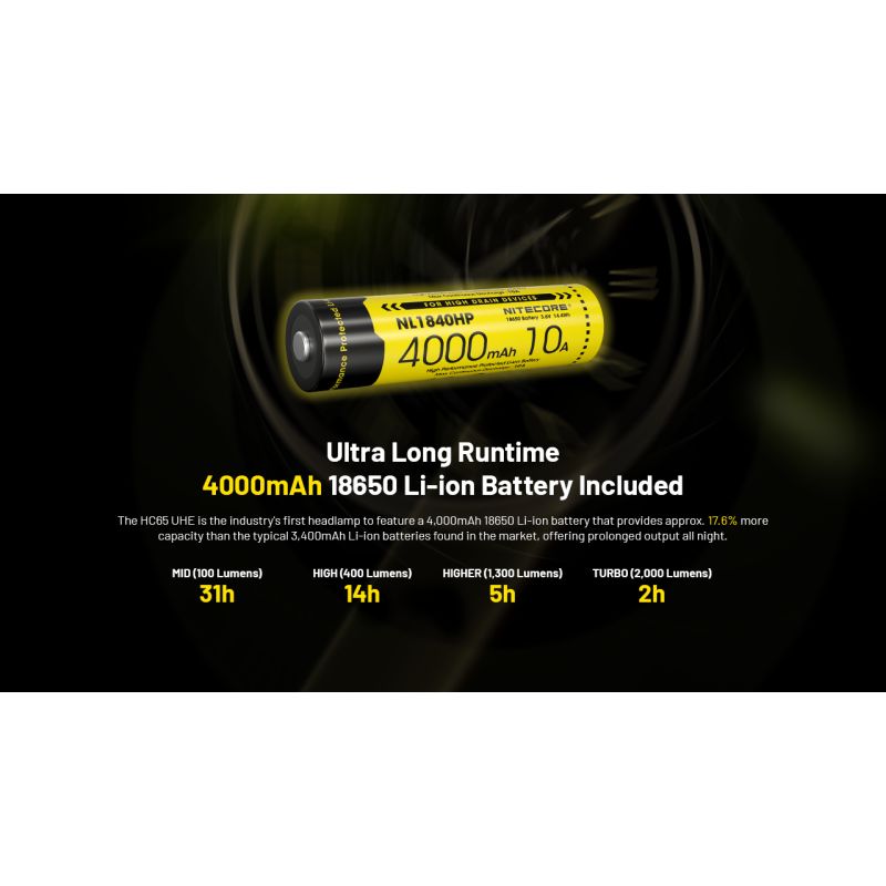 Linterna frontal NITECORE HC65 UHE, lámpara recargable USB-C de 2000 lúmenes, linterna LED