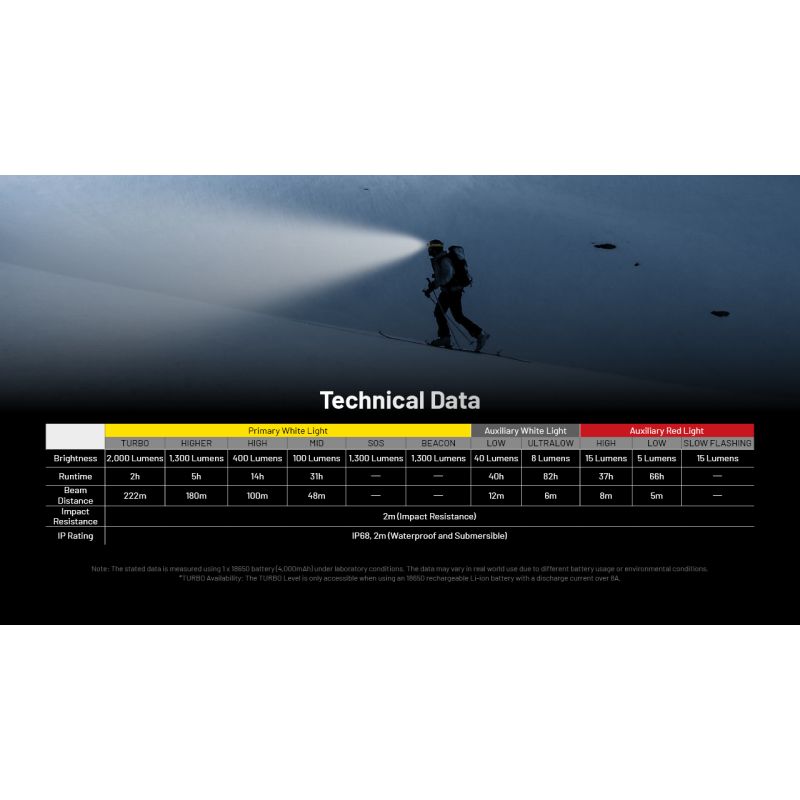 Linterna frontal NITECORE HC65 UHE, lámpara recargable USB-C de 2000 lúmenes, linterna LED