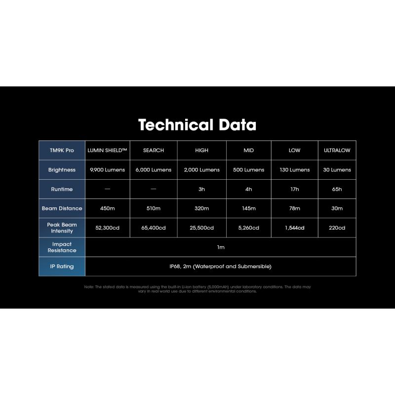 Linterna con carga USB-C Nitecore TM9K PRO de 9900 lúmenes
