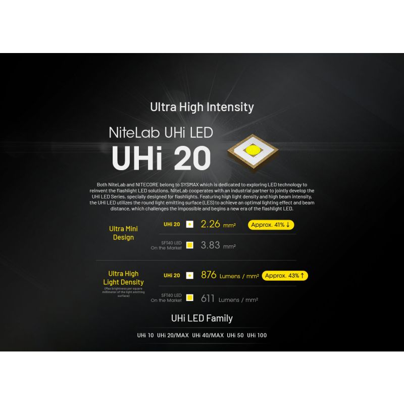 Linterna recargable NITECORE EDC27 UHi de 3100 lúmenes USB-C