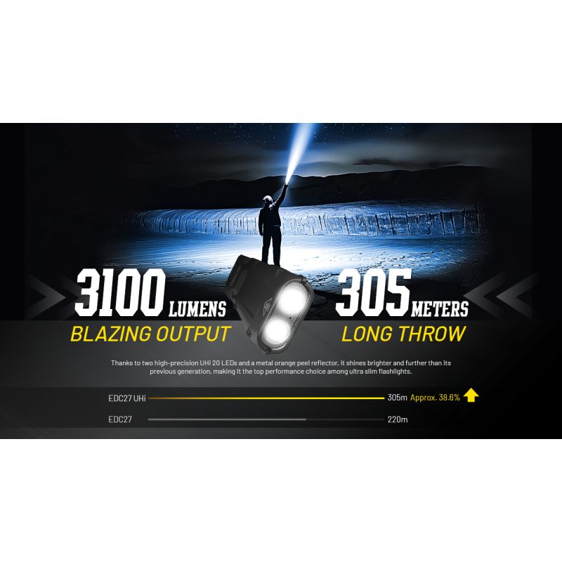 Linterna recargable NITECORE EDC27 UHi de 3100 lúmenes USB-C