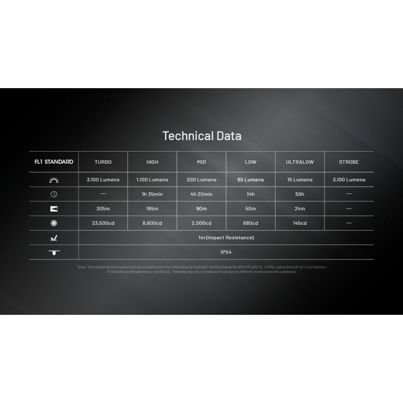 Linterna recargable NITECORE EDC27 UHi de 3100 lúmenes USB-C