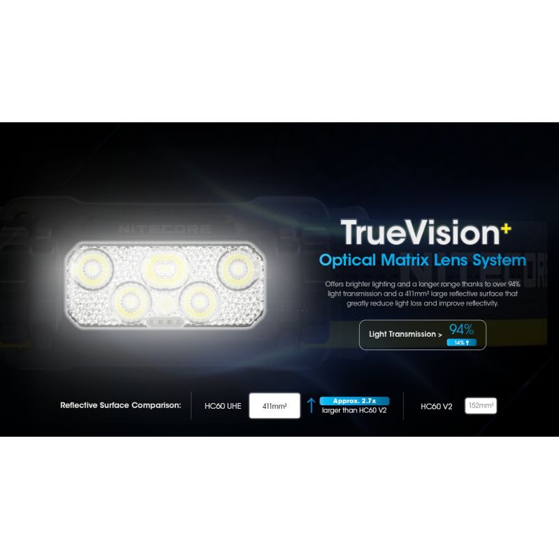 Nitecore HC60 2 U2 LED faro recargable