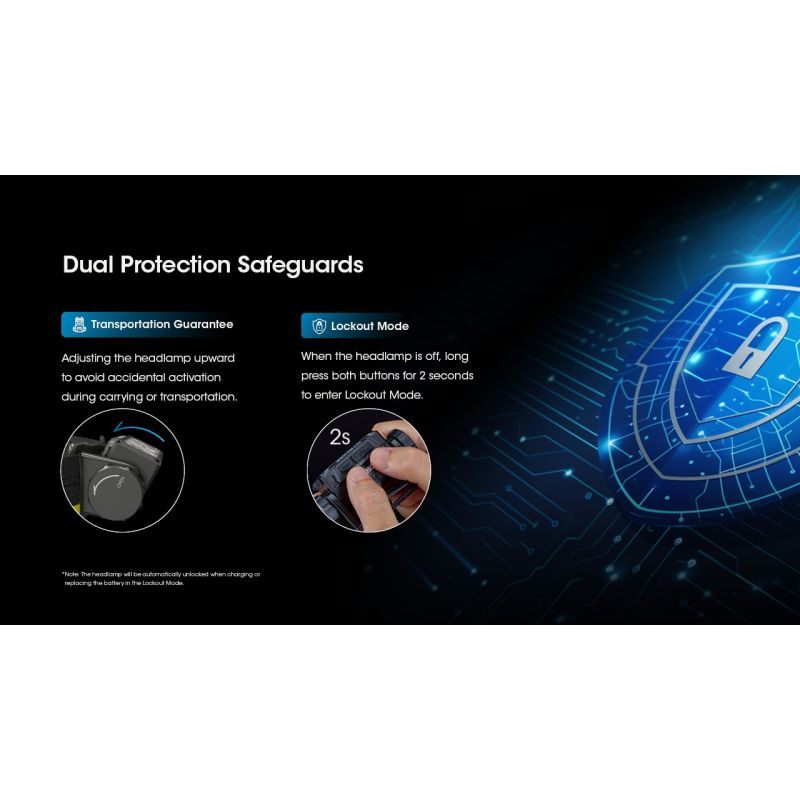 Nitecore HC60 2 U2 LED faro recargable