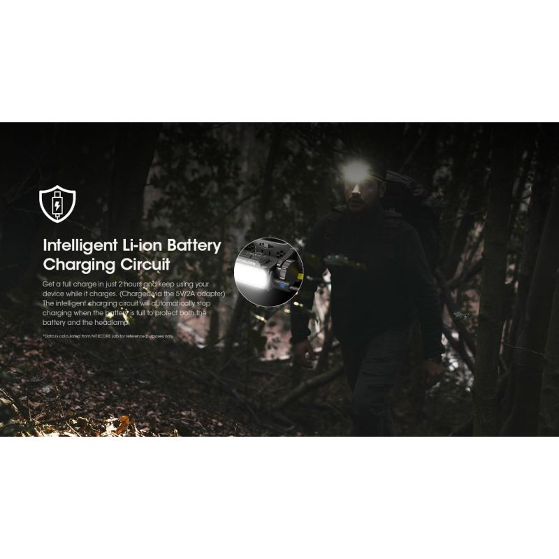 Nitecore HC60 2 U2 LED faro recargable