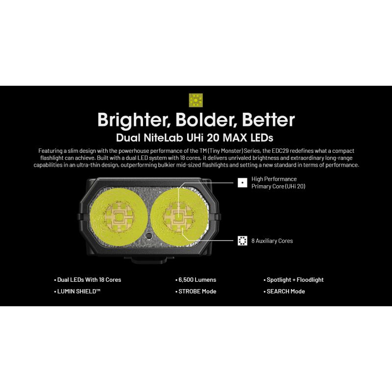 Linterna EDC recargable por USB-C NITECORE EDC29 de 6500 lúmenes