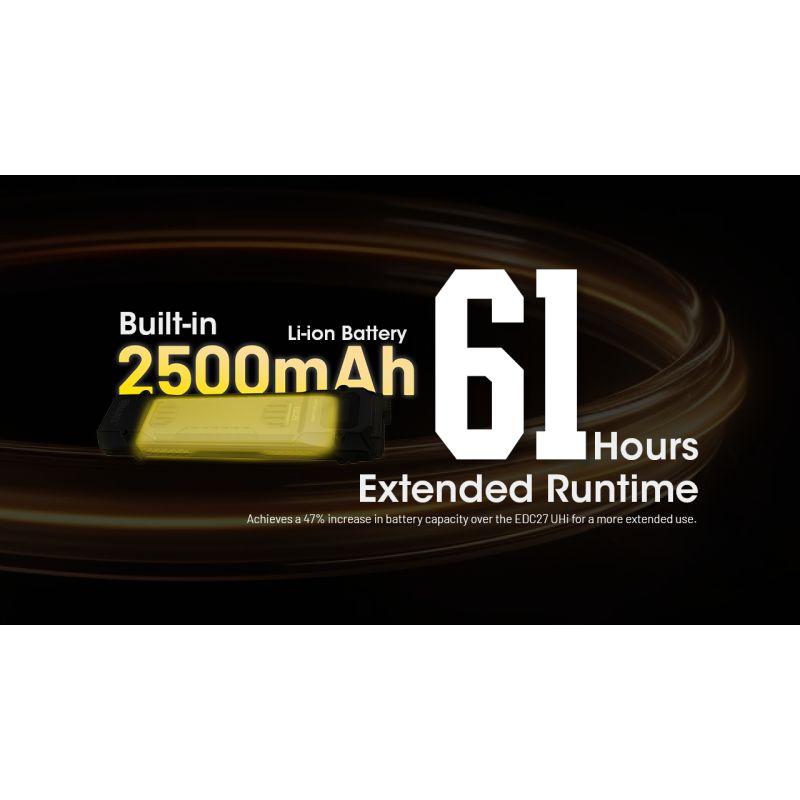 Linterna EDC recargable por USB-C NITECORE EDC29 de 6500 lúmenes