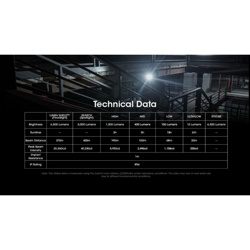 Linterna EDC recargable por USB-C NITECORE EDC29 de 6500 lúmenes