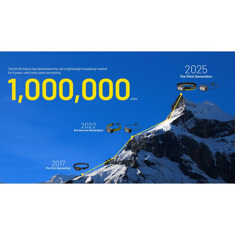 NITECORE NU25 UL 400 lúmenes LED USB-C carga linterna frontal recargable