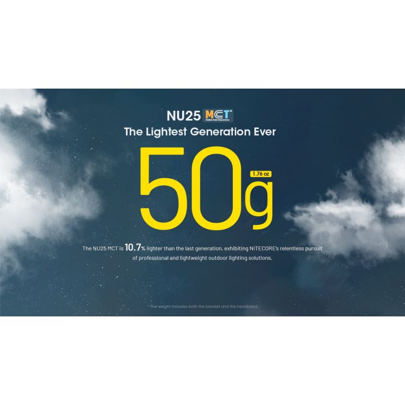 NITECORE NU25 UL 400 lúmenes LED USB-C carga linterna frontal recargable