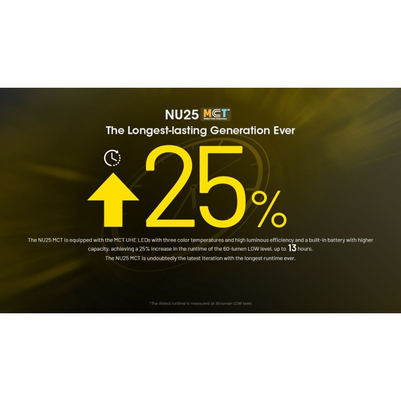 NITECORE NU25 UL 400 lúmenes LED USB-C carga linterna frontal recargable