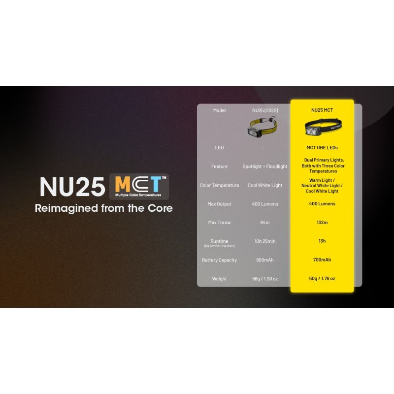NITECORE NU25 UL 400 lúmenes LED USB-C carga linterna frontal recargable