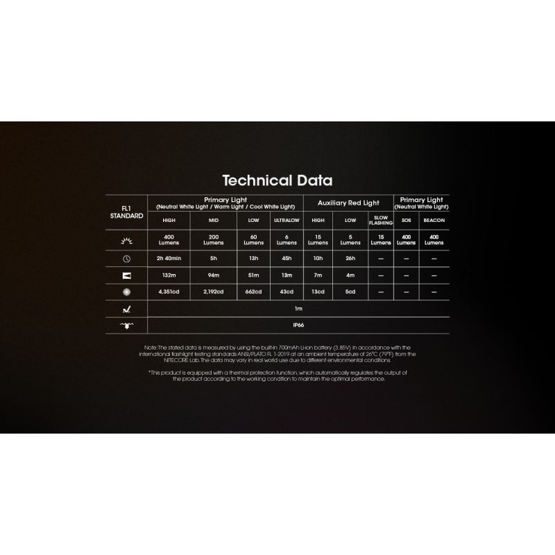 NITECORE NU25 UL 400 lúmenes LED USB-C carga linterna frontal recargable