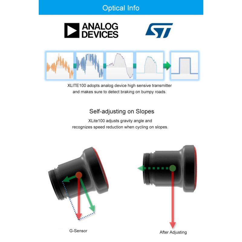 Xlite100 Intelligent Bike Tail Light USB Smart Bicycle Freno Trasero Luz de seguridad Linterna de advertencia visual