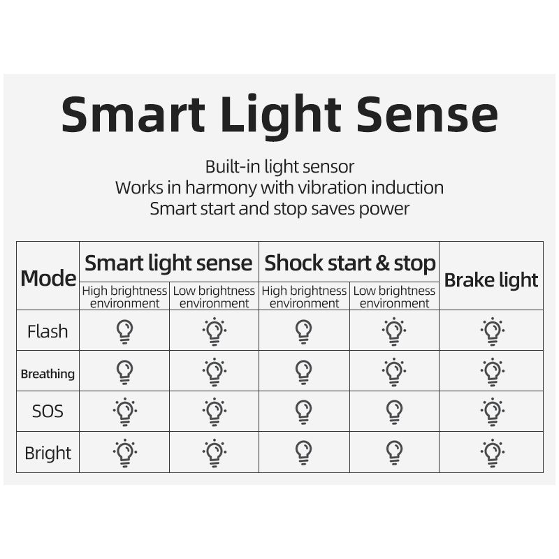 ROCKBROS Q5 Bicicleta Inteligente Auto Freno Detección Luz IPx6 Impermeable LED Carga Ciclismo Luz trasera Bicicleta Luz trasera