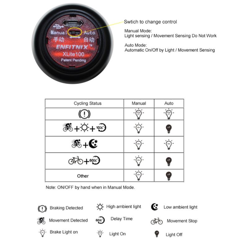 Xlite100 Intelligent Bike Tail Light USB Smart Bicycle Freno Trasero Luz de seguridad Linterna de advertencia visual
