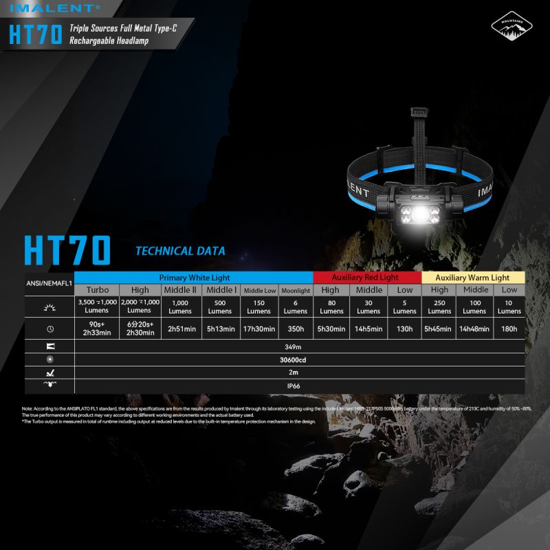 Linterna frontal con triple fuente de luz IMALENT HT70