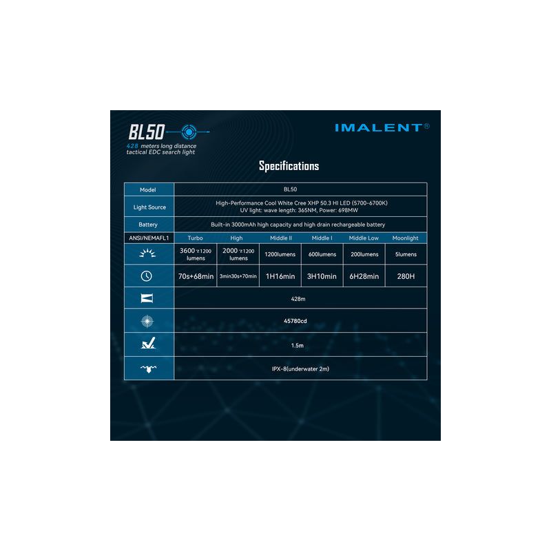Linterna EDC recargable IMALENT BL50 3600 lúmenes LED tipo C