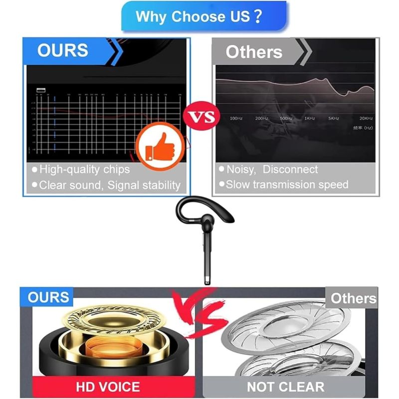 Auriculares inalámbricos de negocios con micrófono incorporado y cancelación de ruido, auriculares deportivos manos libres de 5.3".